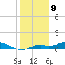 Fort Myers tide chart for Saturday, January 9, 2021