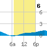 Fort Myers tide chart for Saturday, February 6, 2021