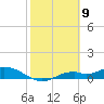 Fort Myers tide chart for Tuesday, February 9, 2021