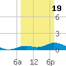 Fort Myers tide chart for Friday, March 19, 2021