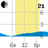 Fort Myers tide chart for Sunday, March 21, 2021