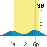 Fort Myers tide chart for Tuesday, March 30, 2021