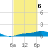 Fort Myers tide chart for Saturday, March 6, 2021