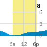 Fort Myers tide chart for Monday, March 8, 2021