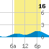 Fort Myers tide chart for Friday, April 16, 2021