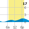 Fort Myers tide chart for Saturday, April 17, 2021