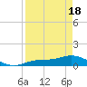 Fort Myers tide chart for Sunday, April 18, 2021