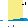 Fort Myers tide chart for Monday, April 19, 2021
