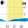 Fort Myers tide chart for Tuesday, April 20, 2021