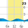 Fort Myers tide chart for Friday, April 23, 2021