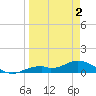 Fort Myers tide chart for Friday, April 2, 2021