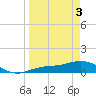 Fort Myers tide chart for Saturday, April 3, 2021