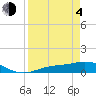 Fort Myers tide chart for Sunday, April 4, 2021