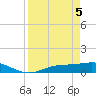Fort Myers tide chart for Monday, April 5, 2021