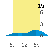 Fort Myers tide chart for Saturday, May 15, 2021