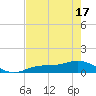 Fort Myers tide chart for Monday, May 17, 2021