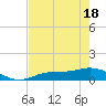 Fort Myers tide chart for Tuesday, May 18, 2021