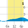Fort Myers tide chart for Saturday, May 1, 2021