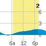 Fort Myers tide chart for Sunday, May 2, 2021