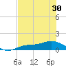 Fort Myers tide chart for Sunday, May 30, 2021