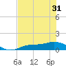 Fort Myers tide chart for Monday, May 31, 2021