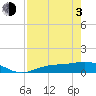 Fort Myers tide chart for Monday, May 3, 2021