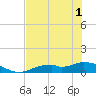 Fort Myers tide chart for Tuesday, June 1, 2021