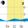 Fort Myers tide chart for Wednesday, June 2, 2021