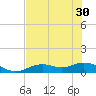 Fort Myers tide chart for Wednesday, June 30, 2021