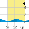 Fort Myers tide chart for Friday, June 4, 2021