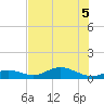 Fort Myers tide chart for Saturday, June 5, 2021
