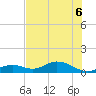 Fort Myers tide chart for Sunday, June 6, 2021