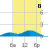 Fort Myers tide chart for Tuesday, June 8, 2021
