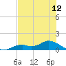 Fort Myers tide chart for Monday, July 12, 2021