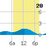 Fort Myers tide chart for Tuesday, July 20, 2021