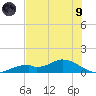 Fort Myers tide chart for Friday, July 9, 2021