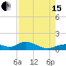 Fort Myers tide chart for Sunday, August 15, 2021