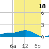 Fort Myers tide chart for Wednesday, August 18, 2021
