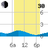 Fort Myers tide chart for Monday, August 30, 2021