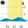 Fort Myers tide chart for Monday, September 6, 2021