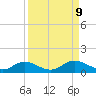 Fort Myers tide chart for Thursday, September 9, 2021