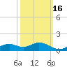 Fort Myers tide chart for Saturday, October 16, 2021