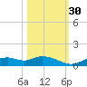 Fort Myers tide chart for Saturday, October 30, 2021