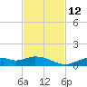 Fort Myers tide chart for Friday, November 12, 2021