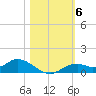 Fort Myers tide chart for Saturday, November 6, 2021