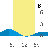Fort Myers tide chart for Monday, November 8, 2021