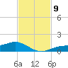 Fort Myers tide chart for Tuesday, November 9, 2021