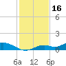 Fort Myers tide chart for Thursday, December 16, 2021