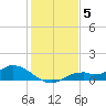 Fort Myers tide chart for Sunday, December 5, 2021