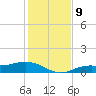 Fort Myers tide chart for Thursday, December 9, 2021